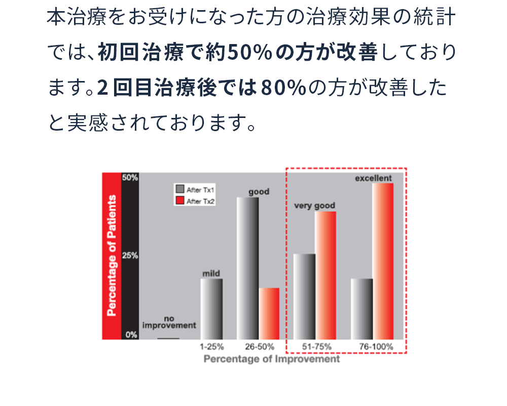 あかいけ耳鼻いんこう科